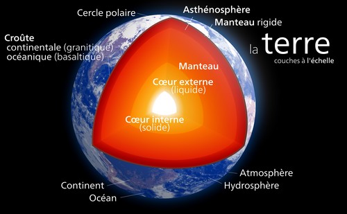 composition-terre-crystal-bien-etre