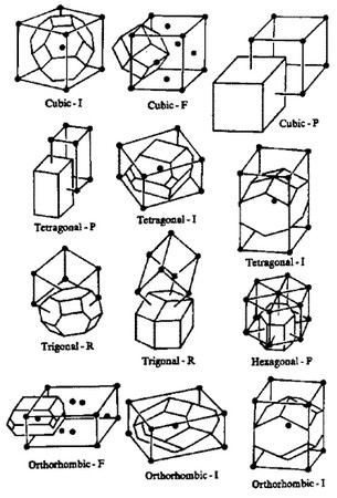 structures-minerales-cristal-bien-etre